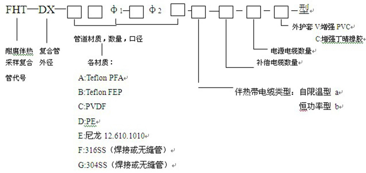 恒功率伴熱采樣管型號 恒功率伴熱采樣管型號