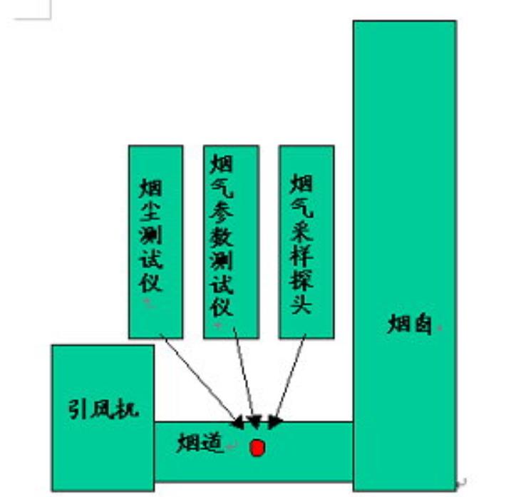 安裝引風(fēng)機(jī)后伴熱管安裝 安裝引風(fēng)機(jī)后伴熱管安裝